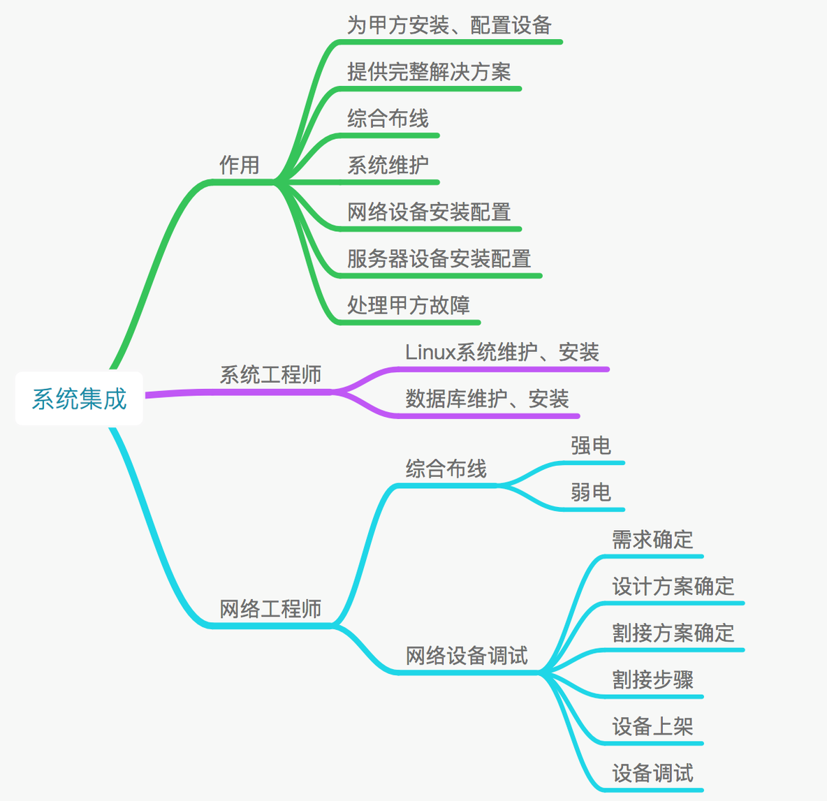 网络工程师如何避免走弯路（二）_工程师_03