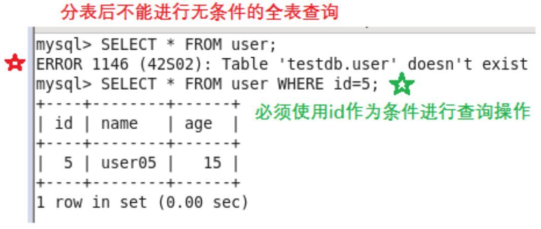 从零开始部署一个atlas-mysql基本架构_mysql_24