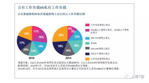 中国大地保险数据管理应用中心大数据应用平台案例分析 使得市场竞争不断加剧