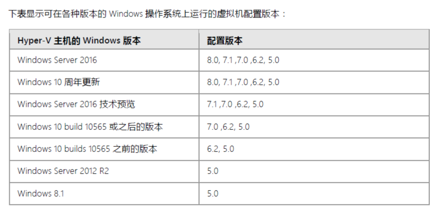 Windows Server 2016 虚拟机配置版本_virtual machine conf