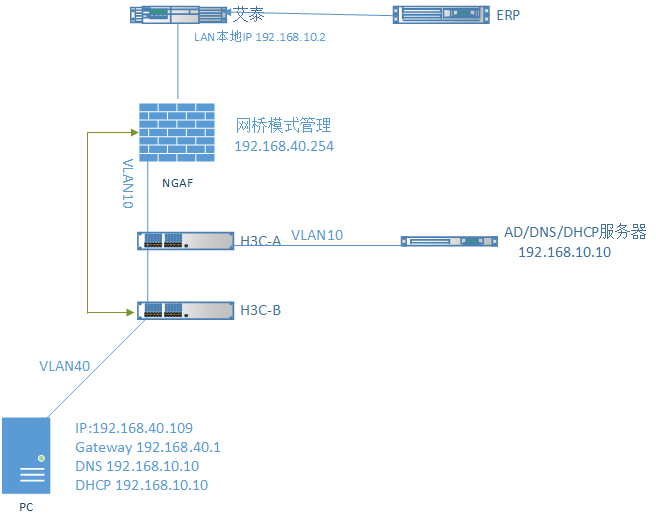 深信服NGAF  虚拟网线模式部署案例_下一代