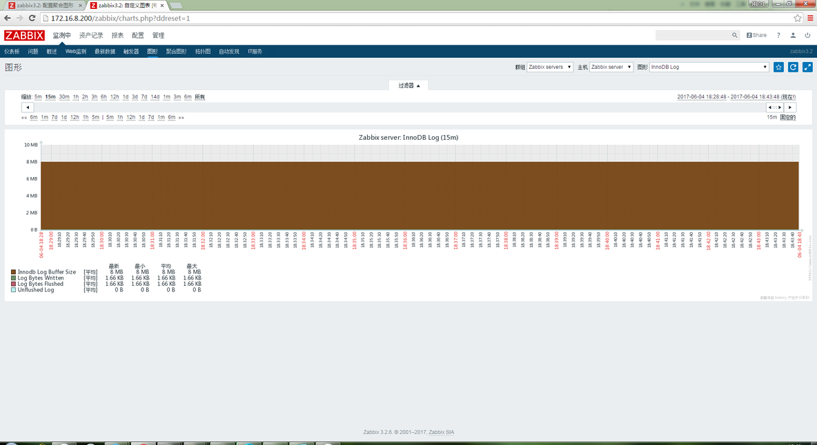  zabbix3.2监控MYSQL状态_mysql_06