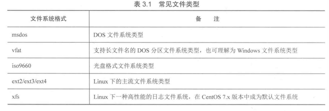 linux系统基本结构_linux