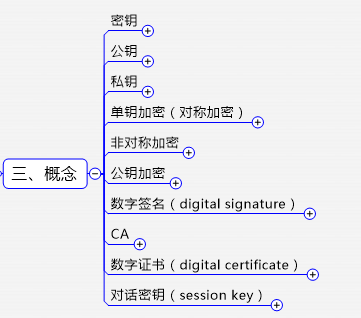 详解SSL/TLS_TLS_04