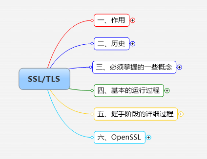 详解SSL/TLS_TLS