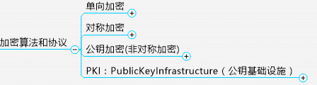 详解SSL/TLS_密码学_14