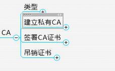 详解SSL/TLS_密码学_29