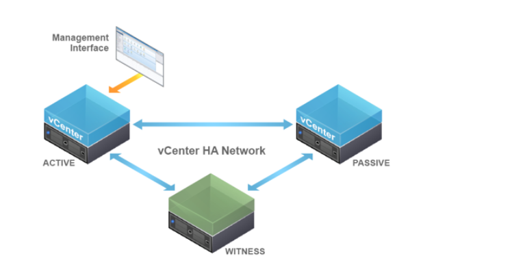 实战生产环境vCenter HA配置（VCSA6.5）_vcenter