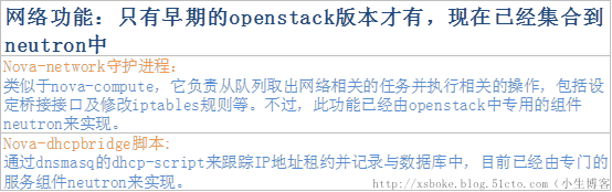 openstack（二）openstack组件详解_nova_09