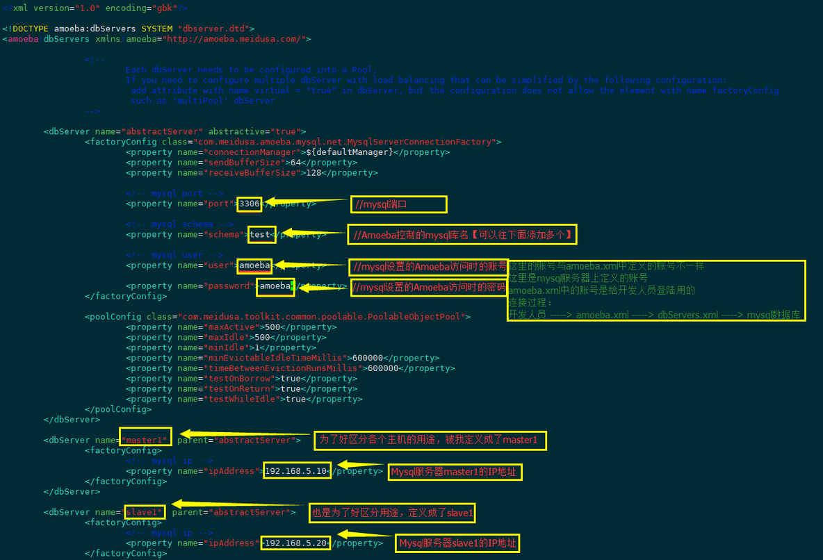 amoeba实现mysql读写分离+主从复制架构_读写分离_08