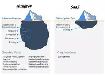 氚云SaaS介绍文档_企业管理