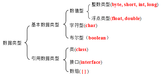 java数据类型及其运算符概述_应用程序