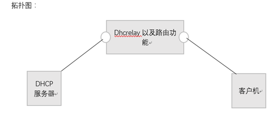 DHCP（动态主机配置协议）实验：_dhcp_11