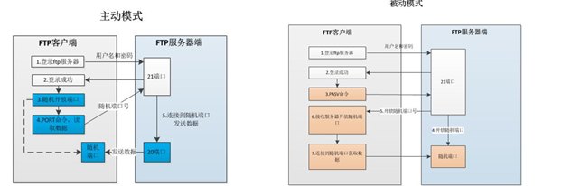  FTP文件服务器_用户登录