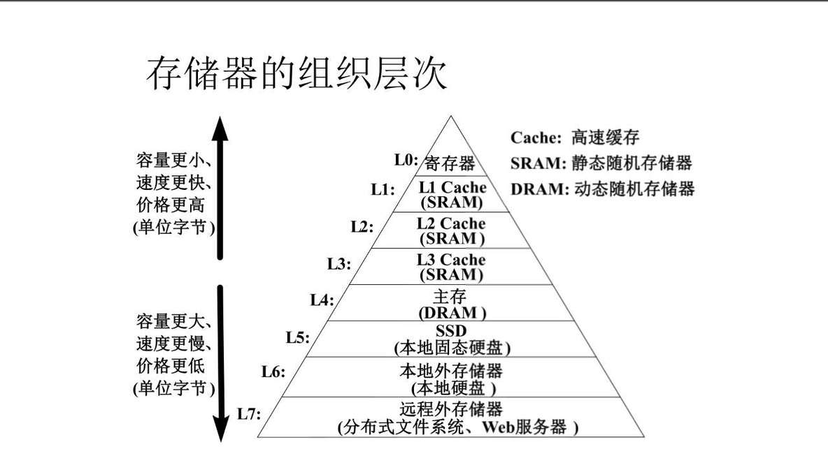 存储器_存储器