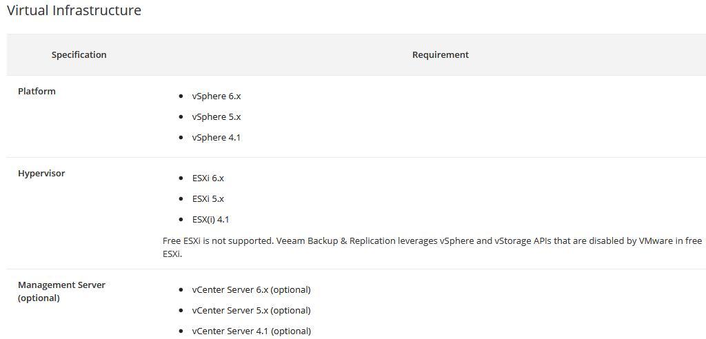 Veeam Availability Suite 9.5安装和配置_veeam vbr_02