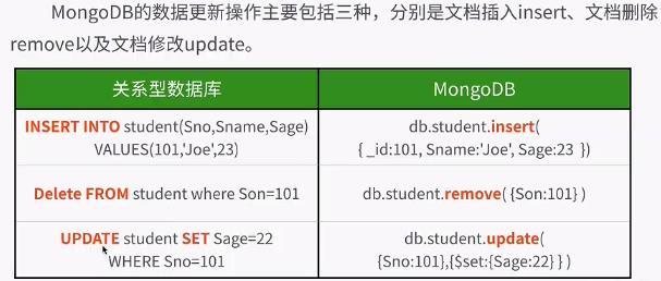MongoDB笔记（二）_Mongo