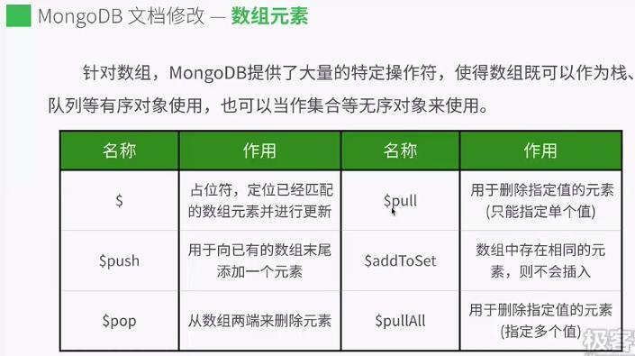 MongoDB笔记（二）_Mongo_03