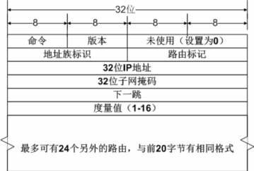 RIP&静态路由笔记_RIP_10