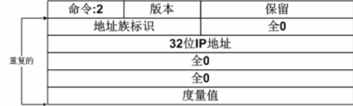 RIP&静态路由笔记_静态路由_08