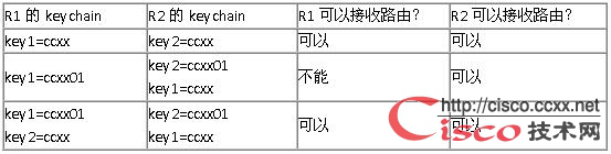 RIP&静态路由笔记_RIP_35