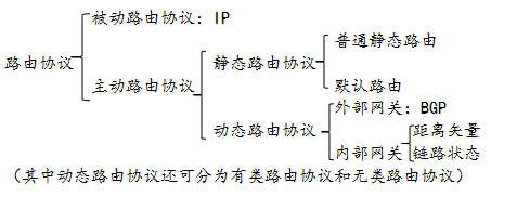 RIP&静态路由笔记_RIP_63