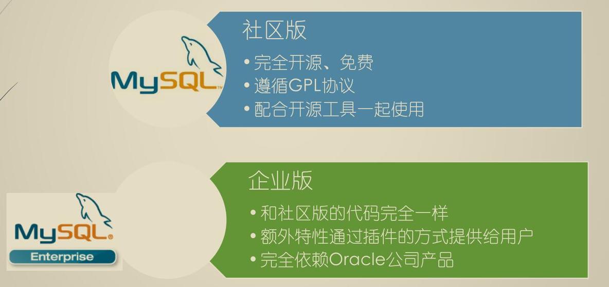 MySQL--------入门简介篇_MySQL_03