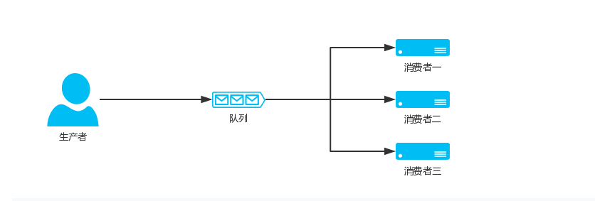 Python之RabbitMQ_杨文_02