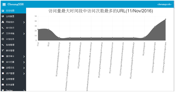 CheungSSH国产中文自动化运维堡垒机3.0_自动化运维 堡垒机 工具 Linux自动_05