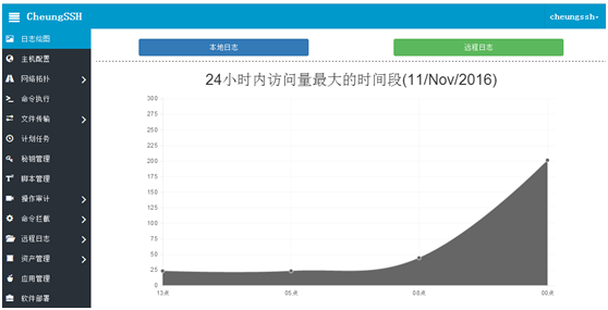 CheungSSH国产中文自动化运维堡垒机3.0_自动化运维 堡垒机 工具 Linux自动_04