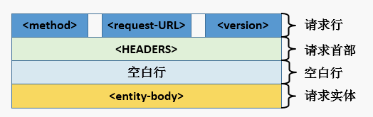 http协议分析_http_03