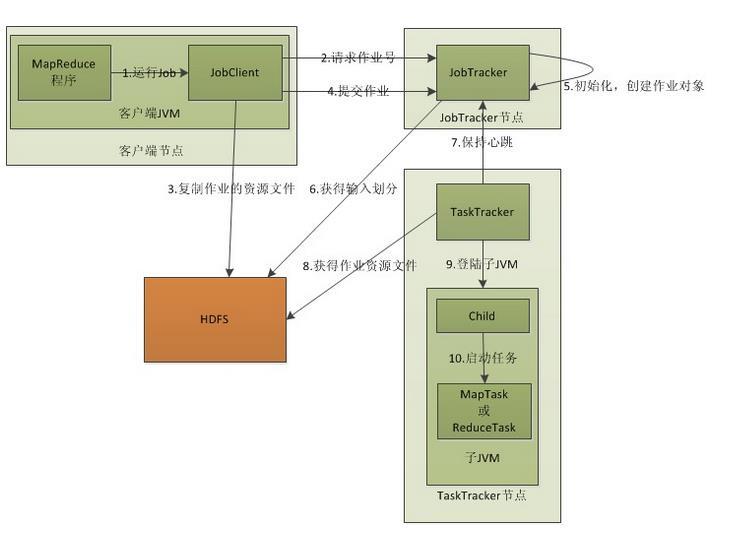 Hadoop入门_hadoop