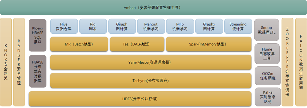 Hadoop入门(二)_其他_02