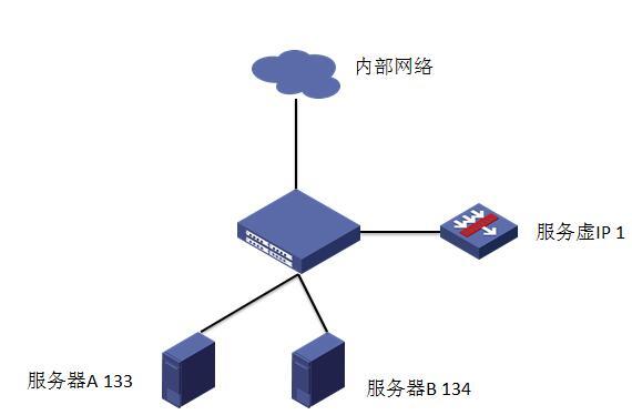 服务器负载均衡部分正常问题处理_服务器