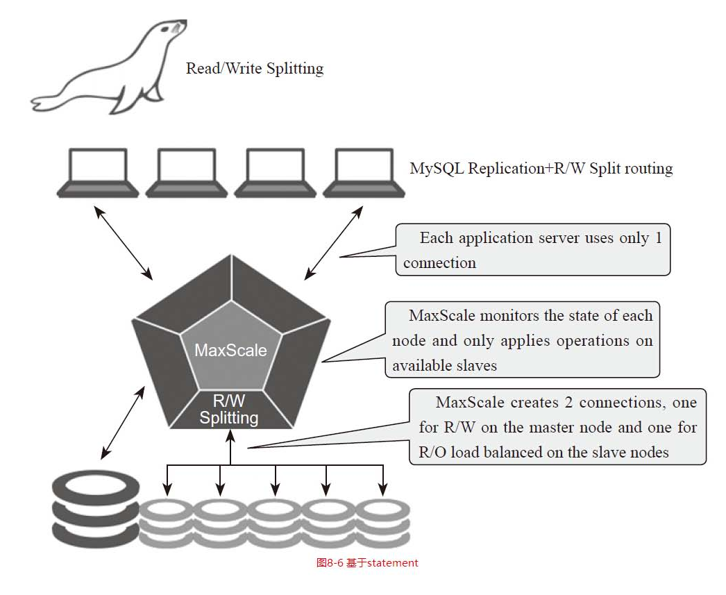 基于maxscale的读写分离部署笔记_maxscale_03