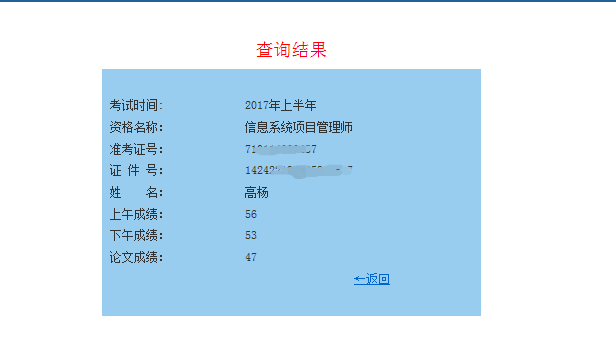 参加51CTO学院软考培训，我通过啦_成绩 培训心得