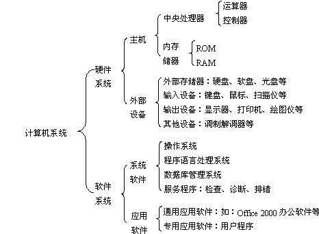 计算机基础知识_计算机基础知识