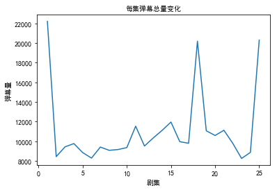 《用python 玩转数据》项目——B站弹幕数据分析_ 可视化