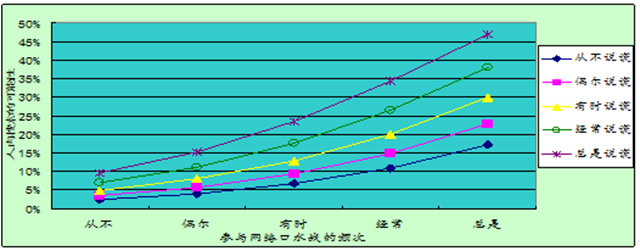 大数据