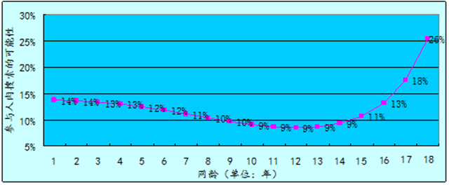 大数据