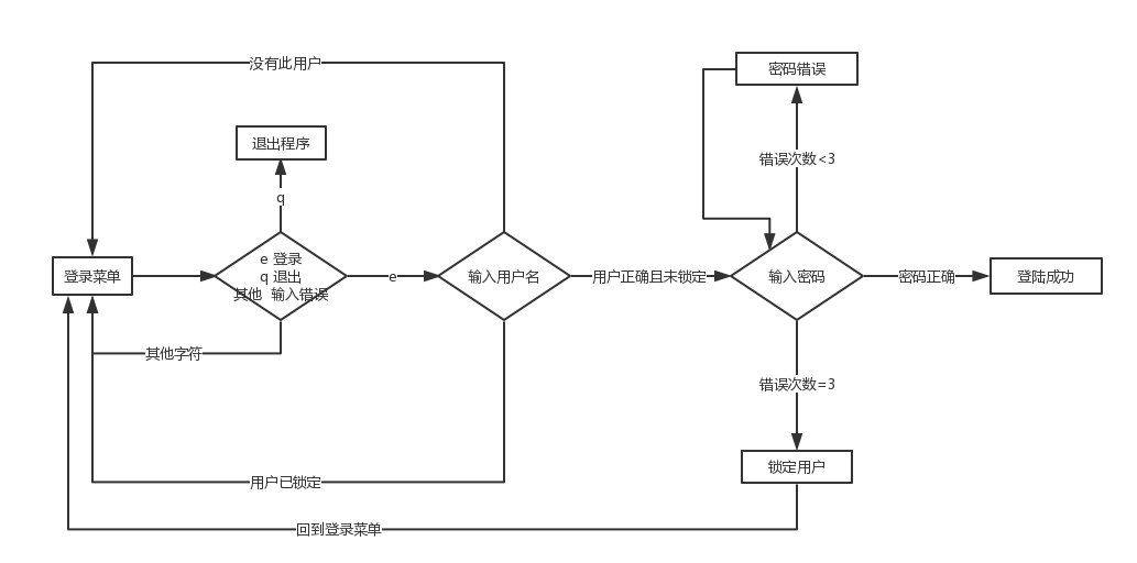 用户三次登录锁定_python脚本