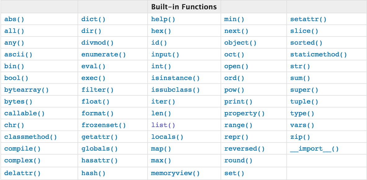 python3内置函数详解_python