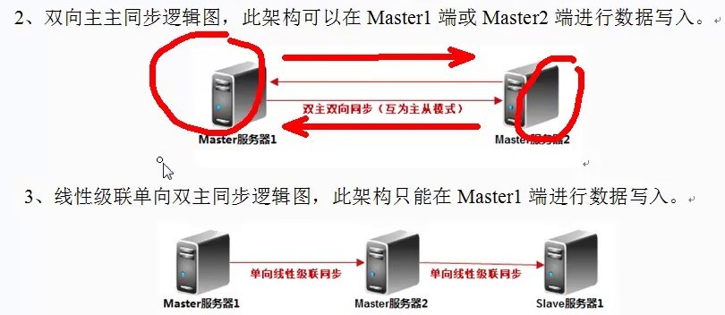 MySQL   主从复制_MySQL _02