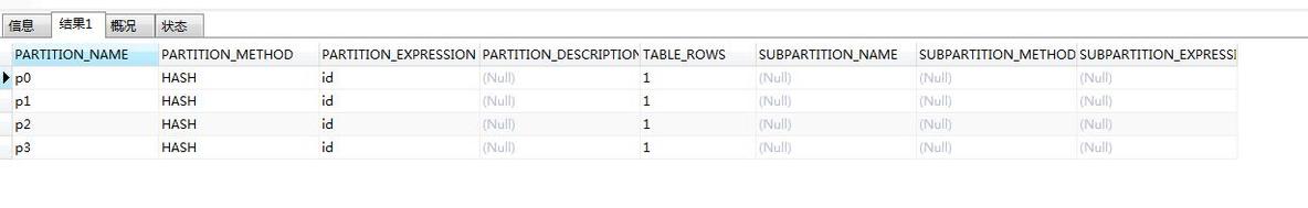 MySQL分区_hash_03