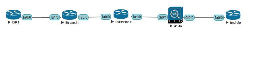 cisco VPN 实验笔记_vpn 