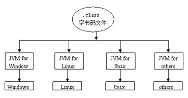 Java基础 - 第一天  Java入门_常量_05