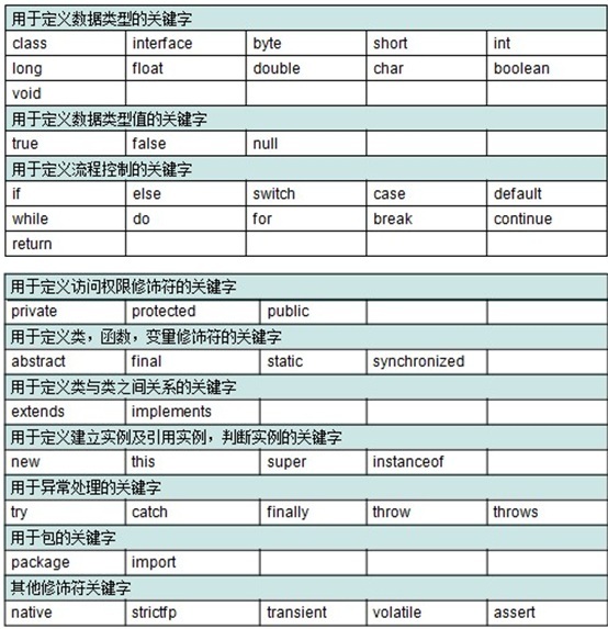 Java基础 - 第一天  Java入门_数据类型_10