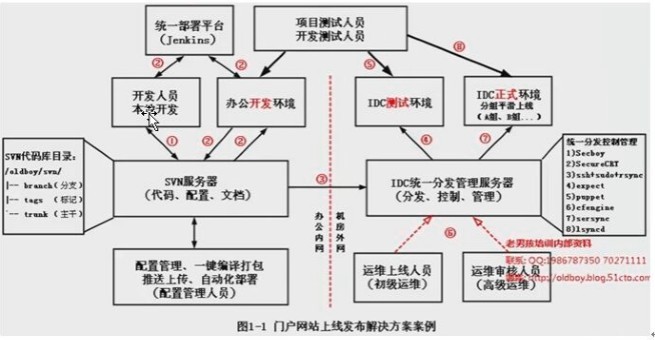 代码上线_ 灰度发布_03