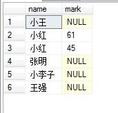 SQL表连接查询(inner join、full join、left join、right join)_inner join full join_04