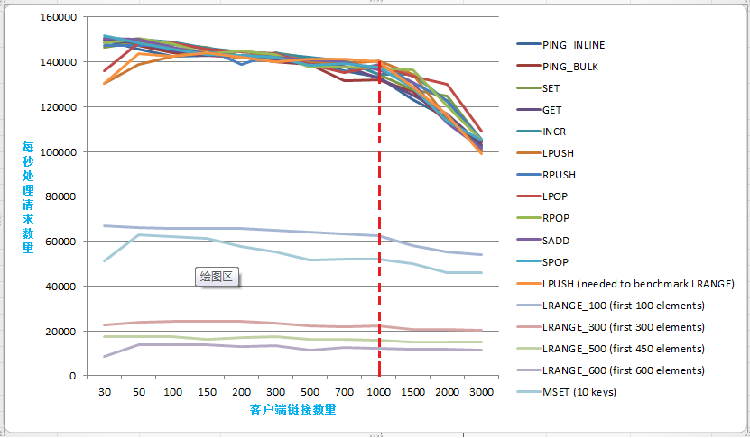 sentinel redis 集群部署+zabbix监控配置+性能测试+多实例自动配置脚本_redis sentinel 集群配置 _02